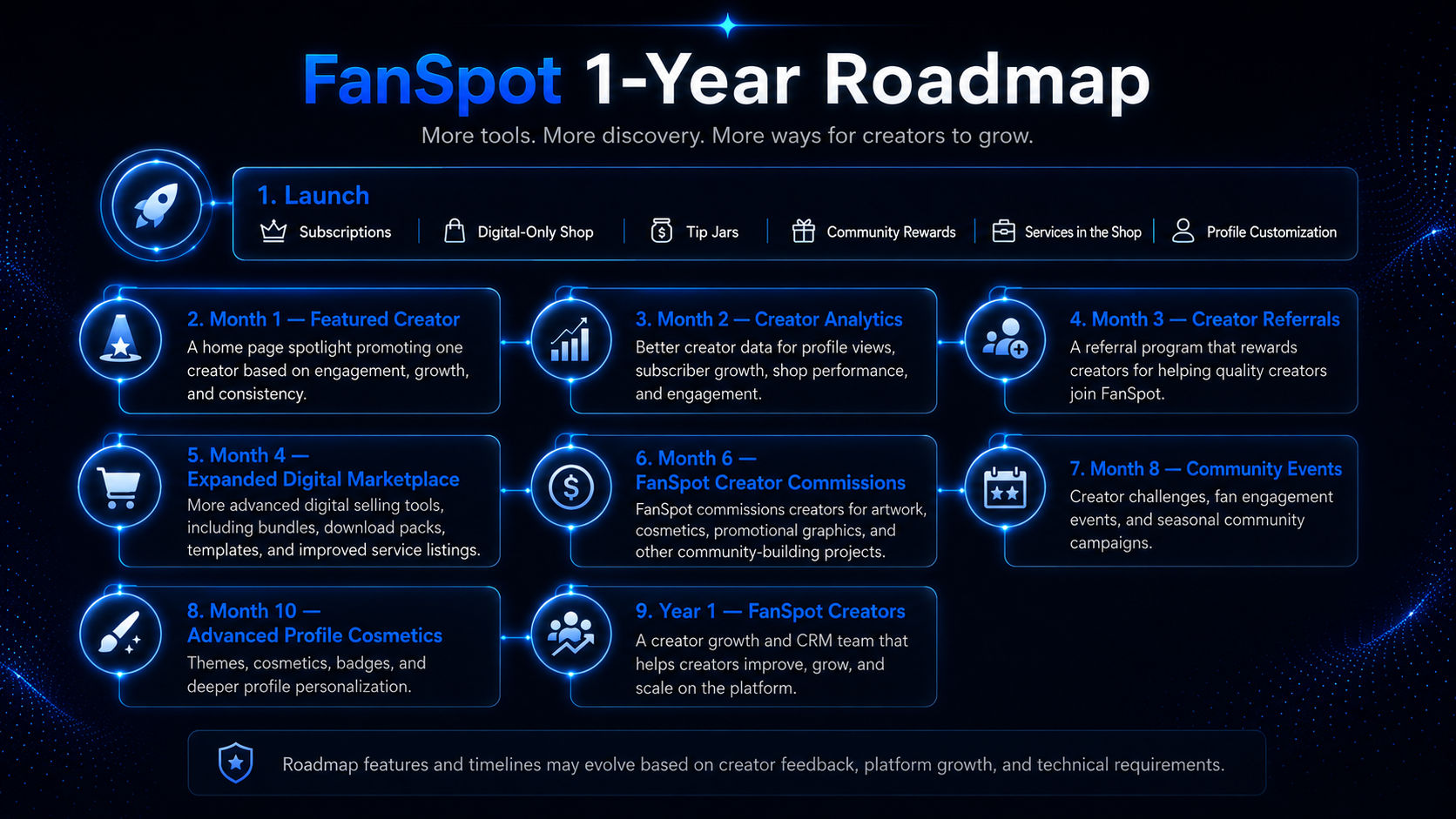 FanSpot 1-Year Roadmap